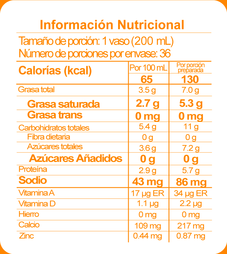 tabla nutricional