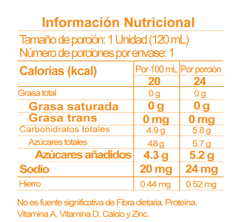 tabla nutricional tangelo