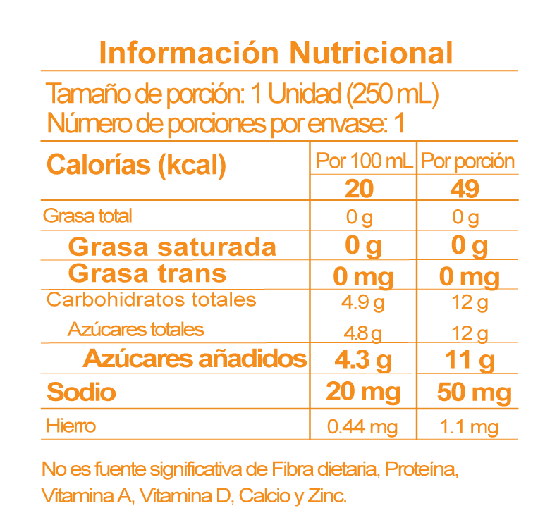 tabla nutricional tangelo