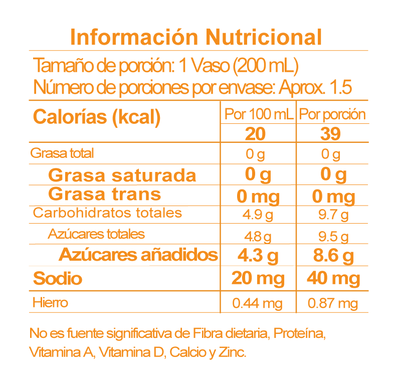 tabla nutricional tangelo