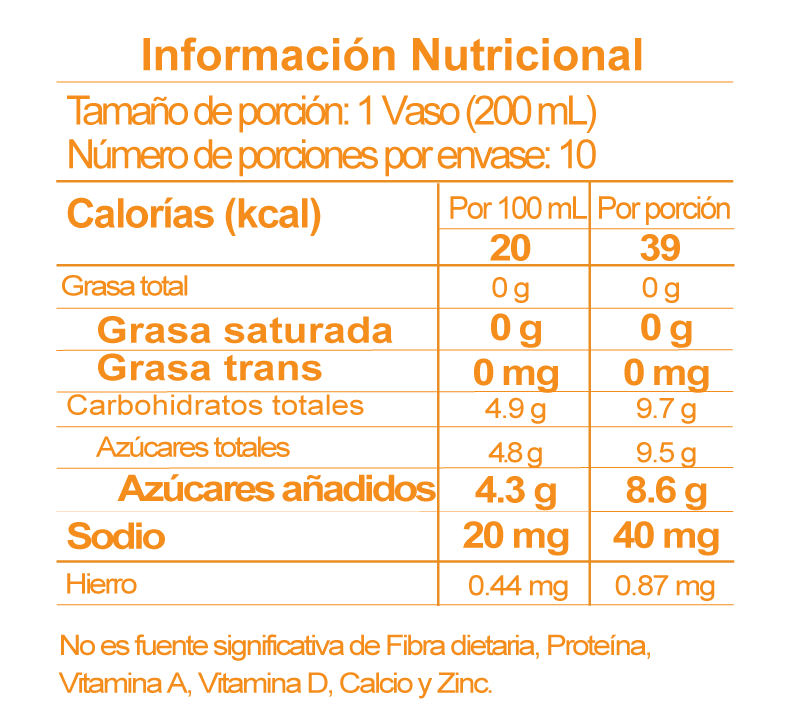tabla nutricional tangelo
