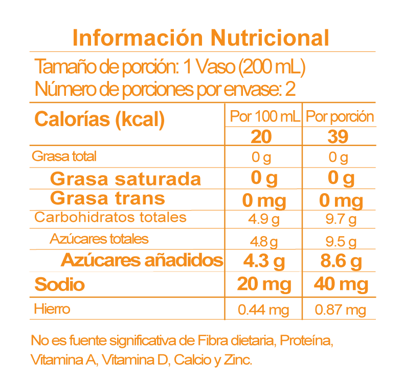 tabla nutricional tangelo
